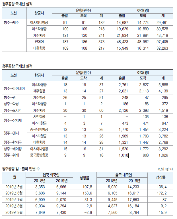 에디터 사진